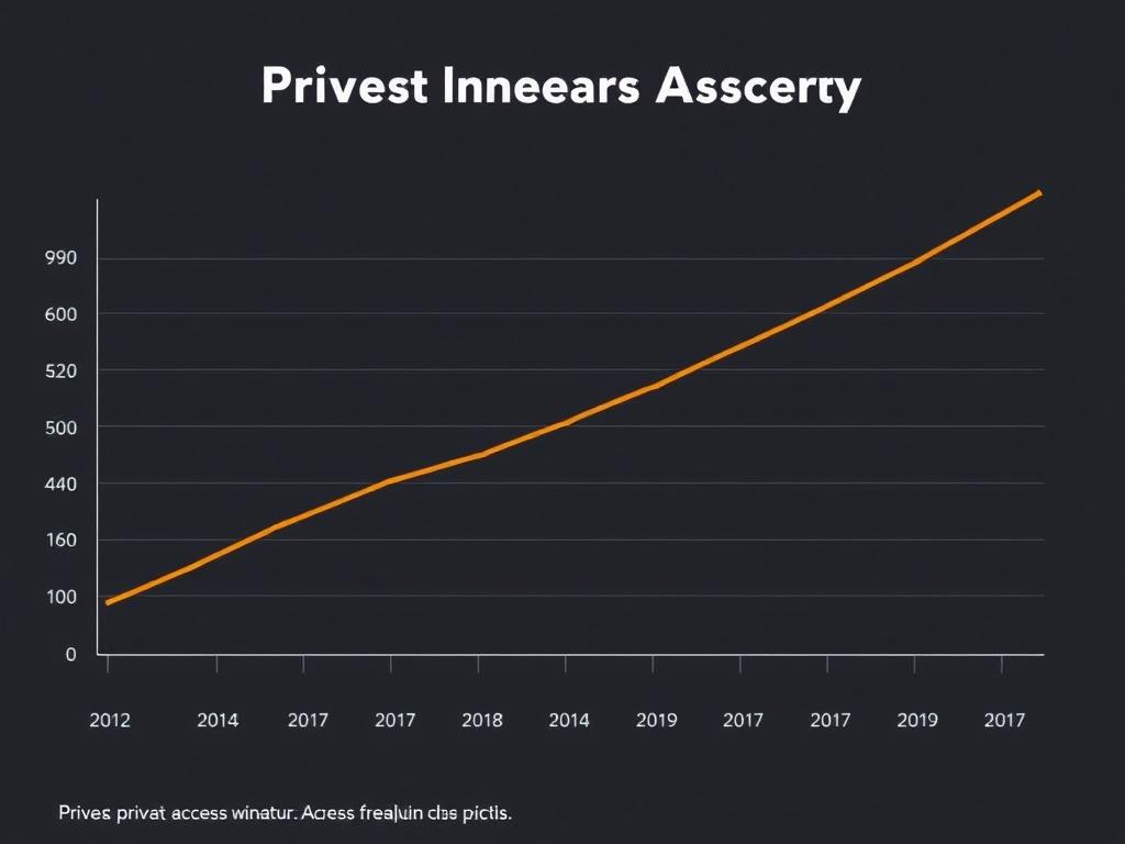 private internet access price history. How the service structures its pricing over time